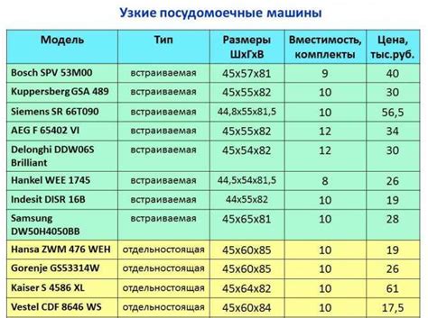Сколько весит посудомоечная машина 45 см: Вес посудомоечной машины ...