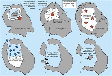 Tsunami Generation from the Titanic Bronze Age Minoan Eruption of the ...