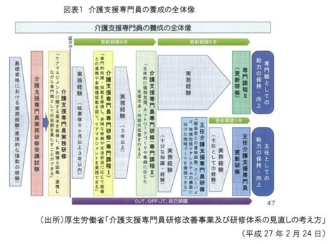 ケアマネ更新研修で搾取、介護支援専門員の法定研修不要論も 介護健康福祉のお役立ち通信