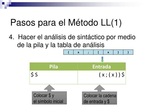 Ppt Organizaci N De Lenguajes Y Compiladores Powerpoint