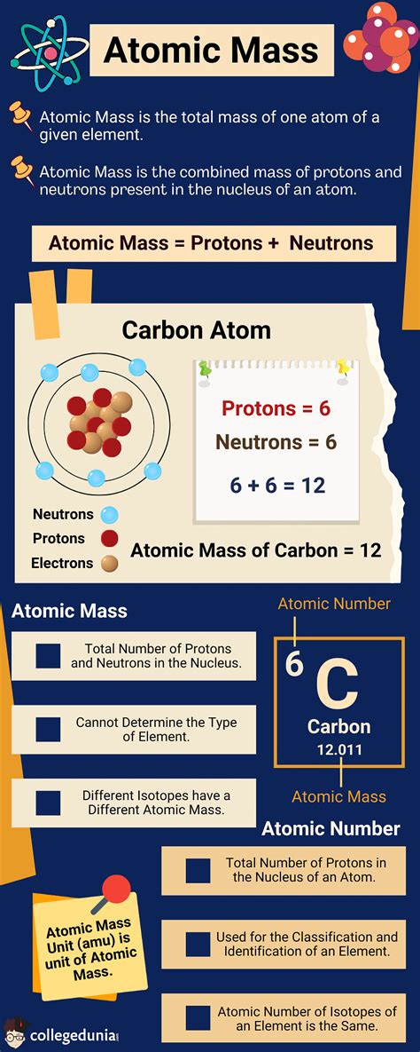 Atomic Mass Of Elements Table Of First 30 Elements