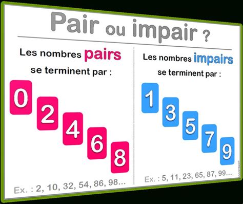 Impressionnant Nombres Pairs Et Impairs Ce2 Nombre Post Id 19785 Stay