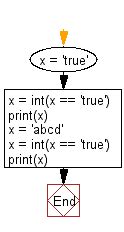 Python Convert True To And False To W Resource