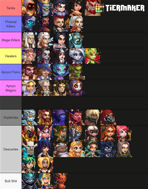 Hero Wars Tier List Community Rankings Tiermaker