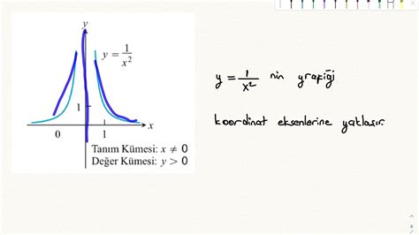 Calculus Fonksiyonlar Ders Fonksiyon T Rleri Youtube