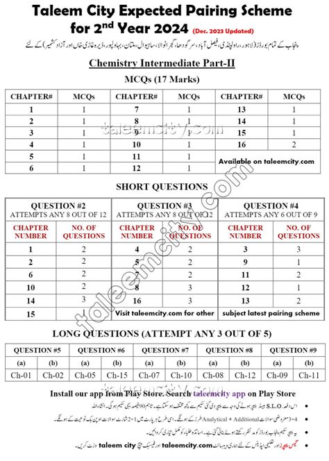 2nd Year Chemistry Pairing Scheme 2024 Punjab Boards Taleem City