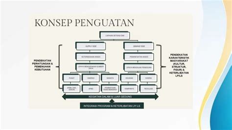 TUGAS KELOMPOK SULSEL Pptx