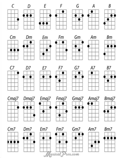 How Do You Insert Ukulele Fretboard Diagrams Musescore