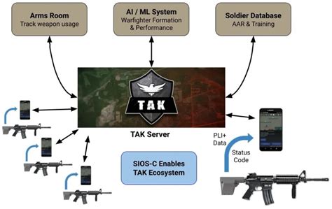 Integrated Weapon Sensors Maser Defence