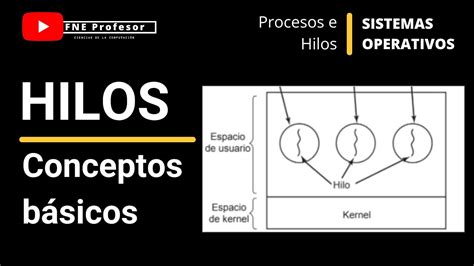 Hilos De Procesos ¿que Es Un Hilo Conceptos BÁsicos De Sistemas Operativos Youtube