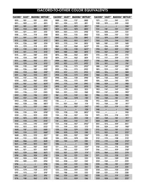 Printable Isacord Thread Chart