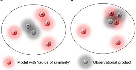 Figure 1 From Model Dependence In Multi Model Climate Ensembles