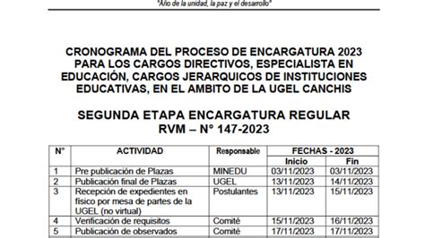 Cronograma Del Proceso De Encargatura 2023 Para Los Cargos Directivos