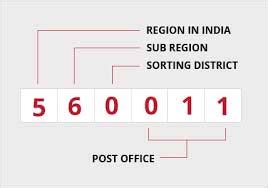 Andhra Pradesh Pin Code District Wise Post Office Address List