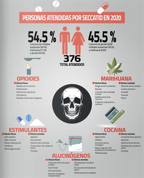 Las Causas Y Efectos De Las Drogas Soy Usac