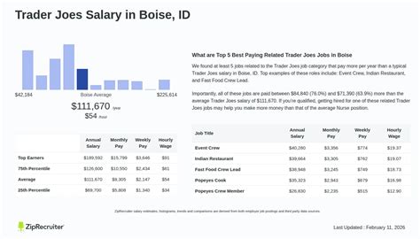 The Inside Scoop On Trader Joes Salary What To Expect From A Trader Joes Job