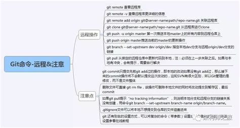 Git基础和规范 协同开发 腾讯云开发者社区 腾讯云