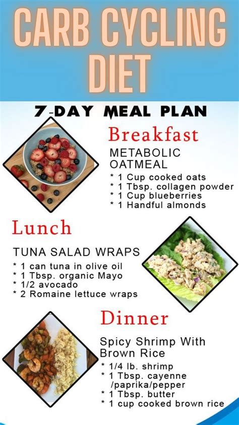 Carb cycling meal plan – Artofit