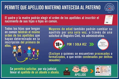 Nueva ley permite cambiar el orden de los apellidos Cámara de