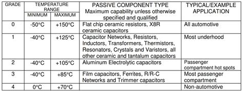 What Does Automotive Qualification Mean