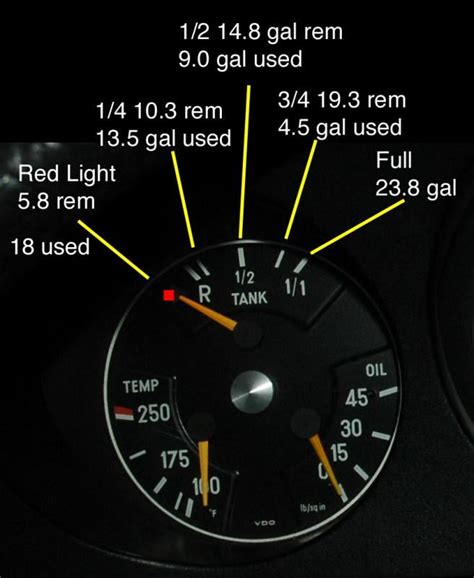 How To Read The Fuel Gauge