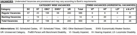 Sbi Probationary Officer Recruitment Government Exams