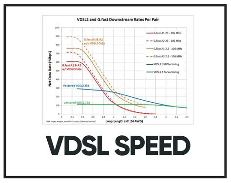 What is VDSL Modem and How Does VDSL Modem Work?