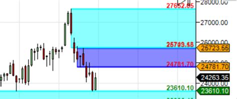 Bank Nifty Weekly Forecast For 02 06 April Brameshs Technical Analysis