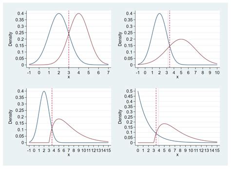 Mathematics Free Full Text Convergence Behavior Of Optimal Cut Off Points Derived From