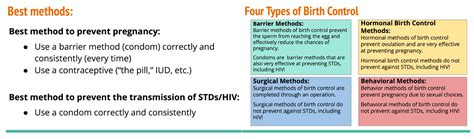 New Florida Sex Education Curriculum Excludes Almost All Information About Sex