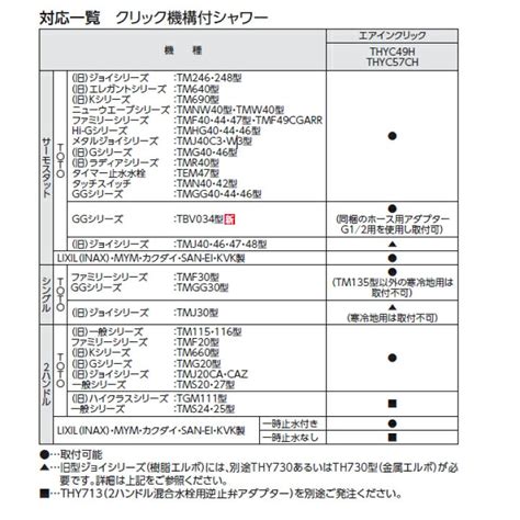 Toto シャワーエルボ Tmj40型用 Thy730 最大57％オフ！