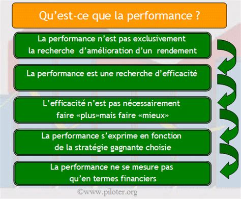 Formation Quest Ce Que La Performance