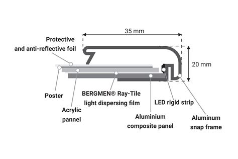 LED Illuminated Snap Frames (OWZ) | BERGMEN® / Art Neon Lighting / Professional LED lighting