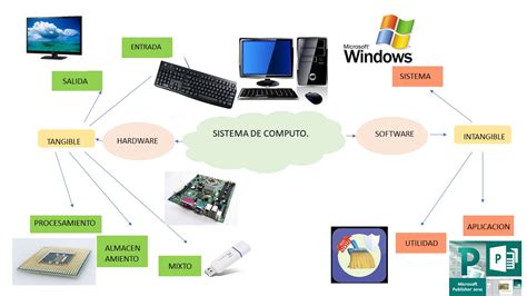 MÓDULO PROFESIONAL 2 MANTENIMIENTO DE HARDWARE Y SOFTWARE MAPA