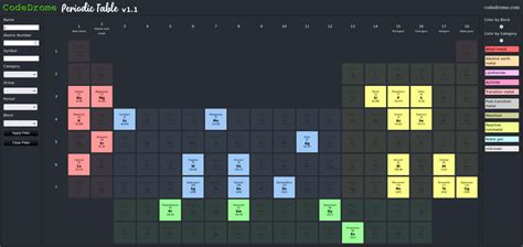 Interactive Periodic Table Game | Cabinets Matttroy