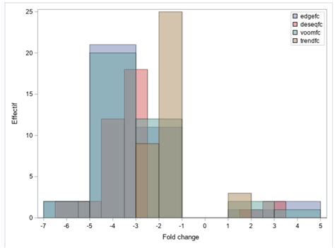 Solved Histogram With Sgplot Format Sas Support Communities