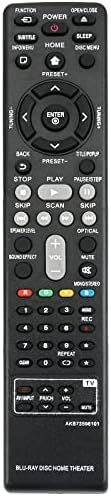 Buy Allimity New Mkj Replacement Service Remote Control Fit For