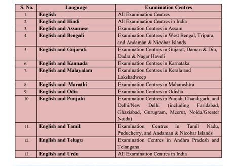 Cuet Ug 2024 Exam Date Notification Application Form Registration