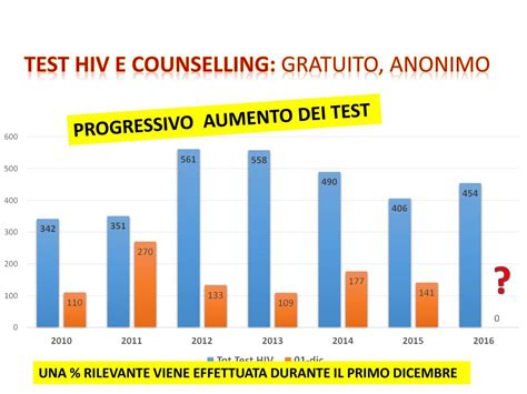 Persone HIV Sieropositive Seguite Presso Il Ns Centro Ppt Scaricare