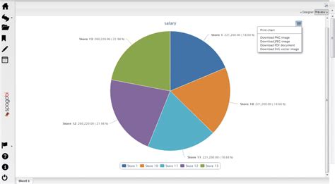 SpagoBI Business Intelligence - Predictive Analytics Today