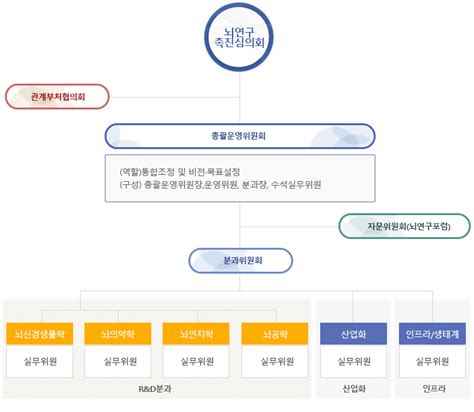 위원회 구성