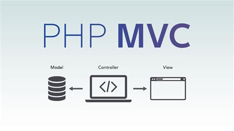 Introduction — Mvc Framework What Is Mvc By Mahmoud Abd El Samea