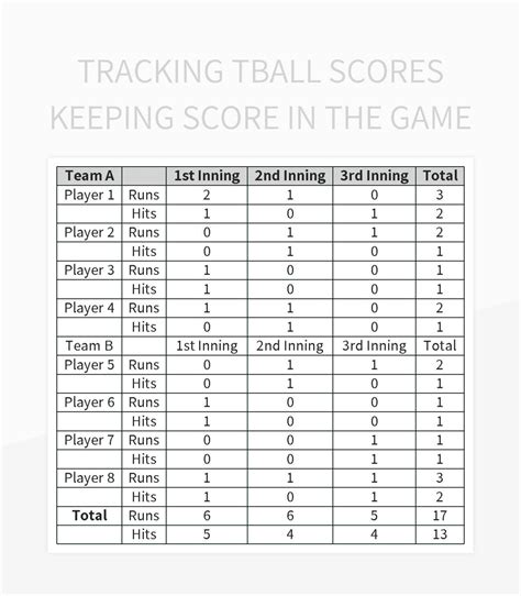 Free Scoreboard Templates For Google Sheets And Microsoft Excel