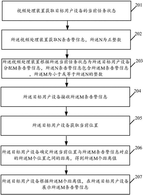 数据处理方法、装置及存储介质与流程