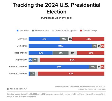 Spr Informa Voto Dividido En Estados Unidos Rumbo A Las Elecciones