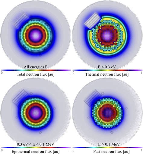 Horizontal 2d Map Of The Neutron Flux In Linear Scale For All