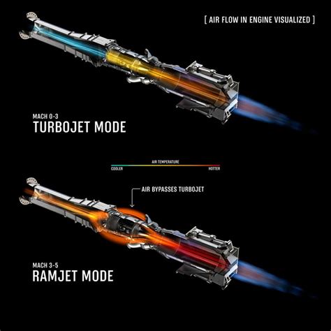 Turbojet to hypersonic ramjet: Hybrid Chimera engine shows its range in ...