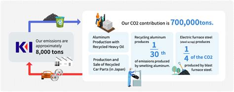 Responding To Climate ChangeKeiaisha A Resource Recycling Company