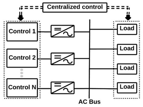 Microgrids Configurations And Topologies Encyclopedia MDPI