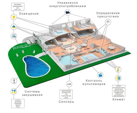 Умный дом KNX — Поставка оборудования и систем управления — Купить ...